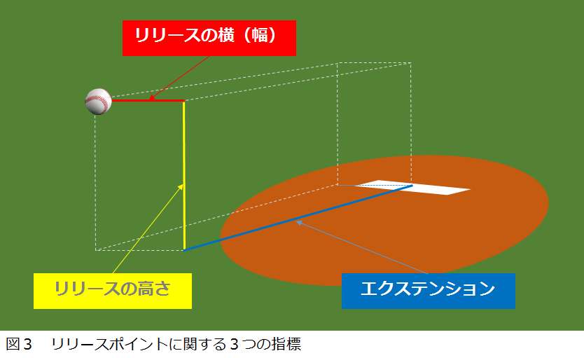 ダルビッシュ投手16年シーズン分析 その２ Baseball Geeks