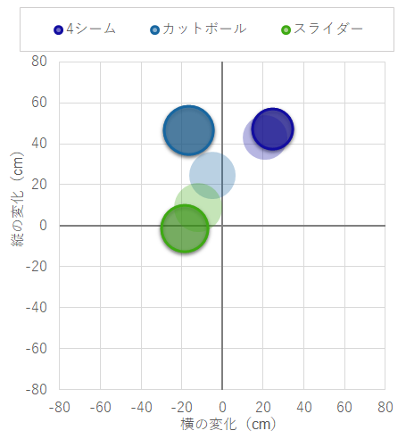 K ジャンセン分析 最強クローザーのカットボールはもはや Baseball Geeks