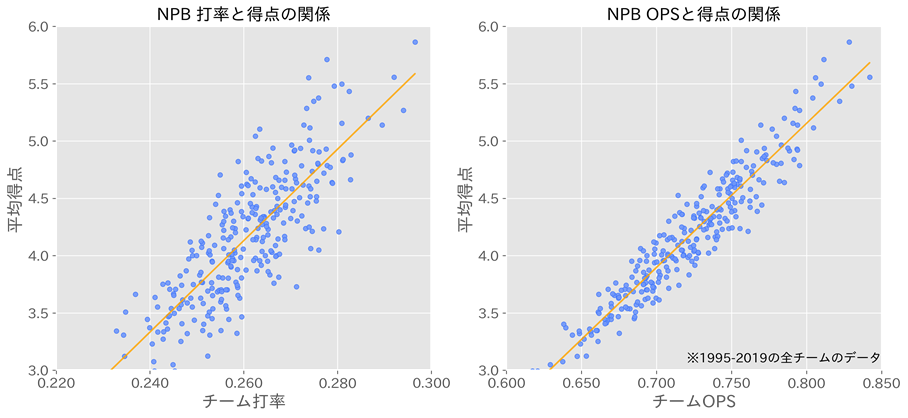 打者の評価指標opsとは Baseball Geeks