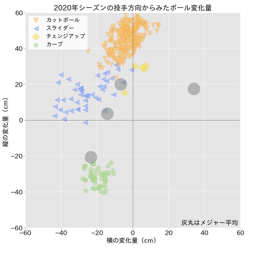 ヤクルトの新外国人サイスニードを分析 特異的なカットボールに注目 Baseball Geeks