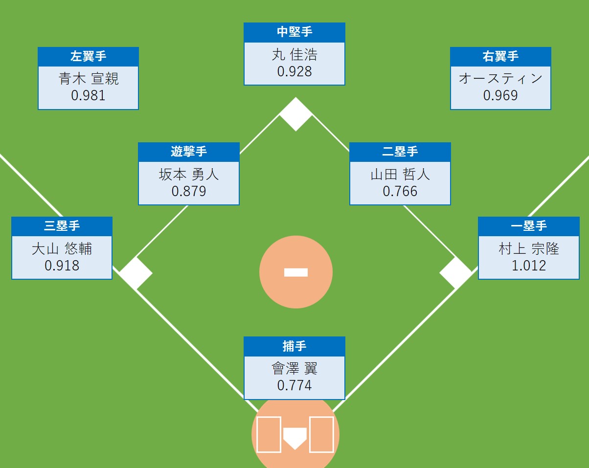 村上 ポジション