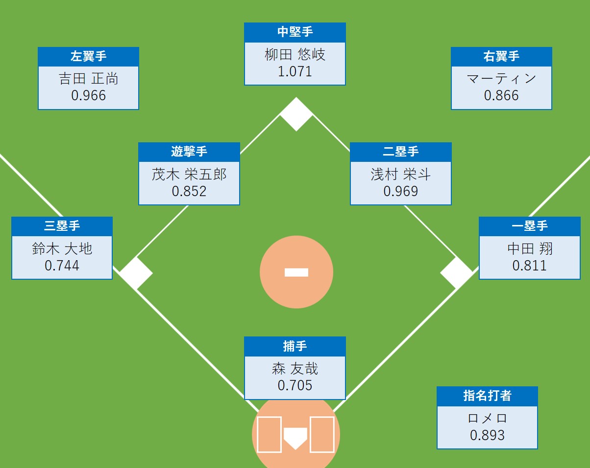 村上 ポジション