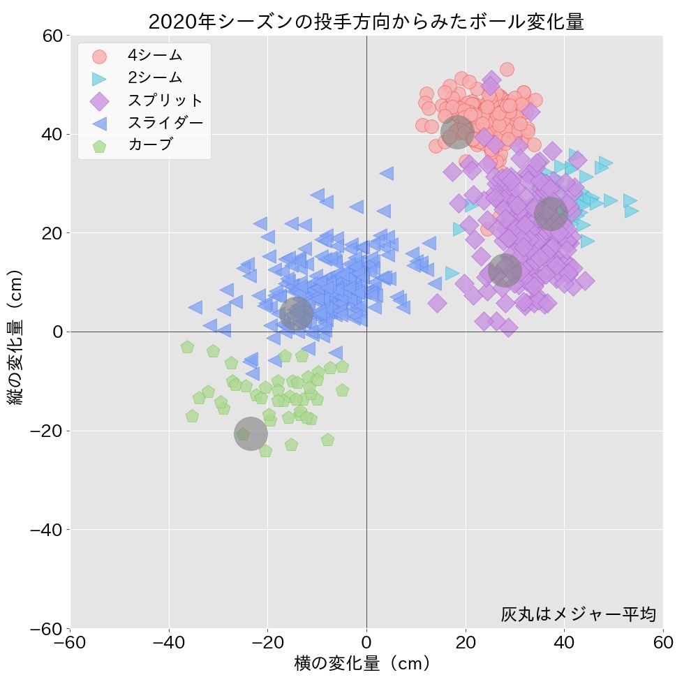 田中将大選手1500投球回達成記念直筆サイン入りフォトパネル+spbgp44.ru