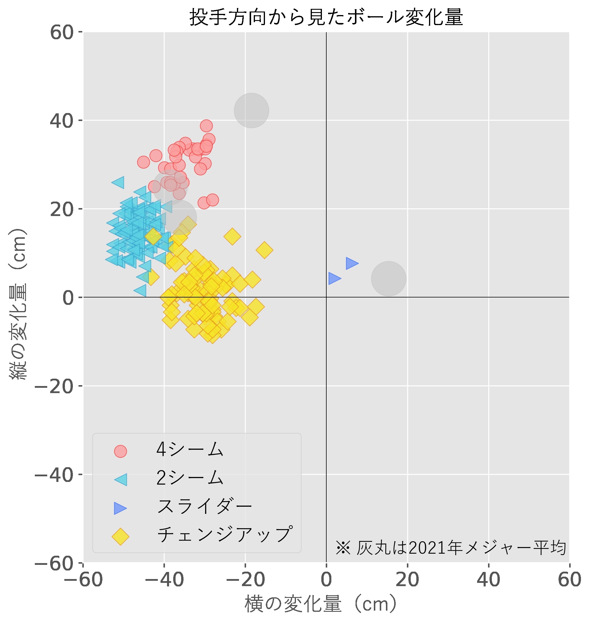 あの人は今 元中日j ロドリゲスの活躍をデータから振り返る Baseball Geeks