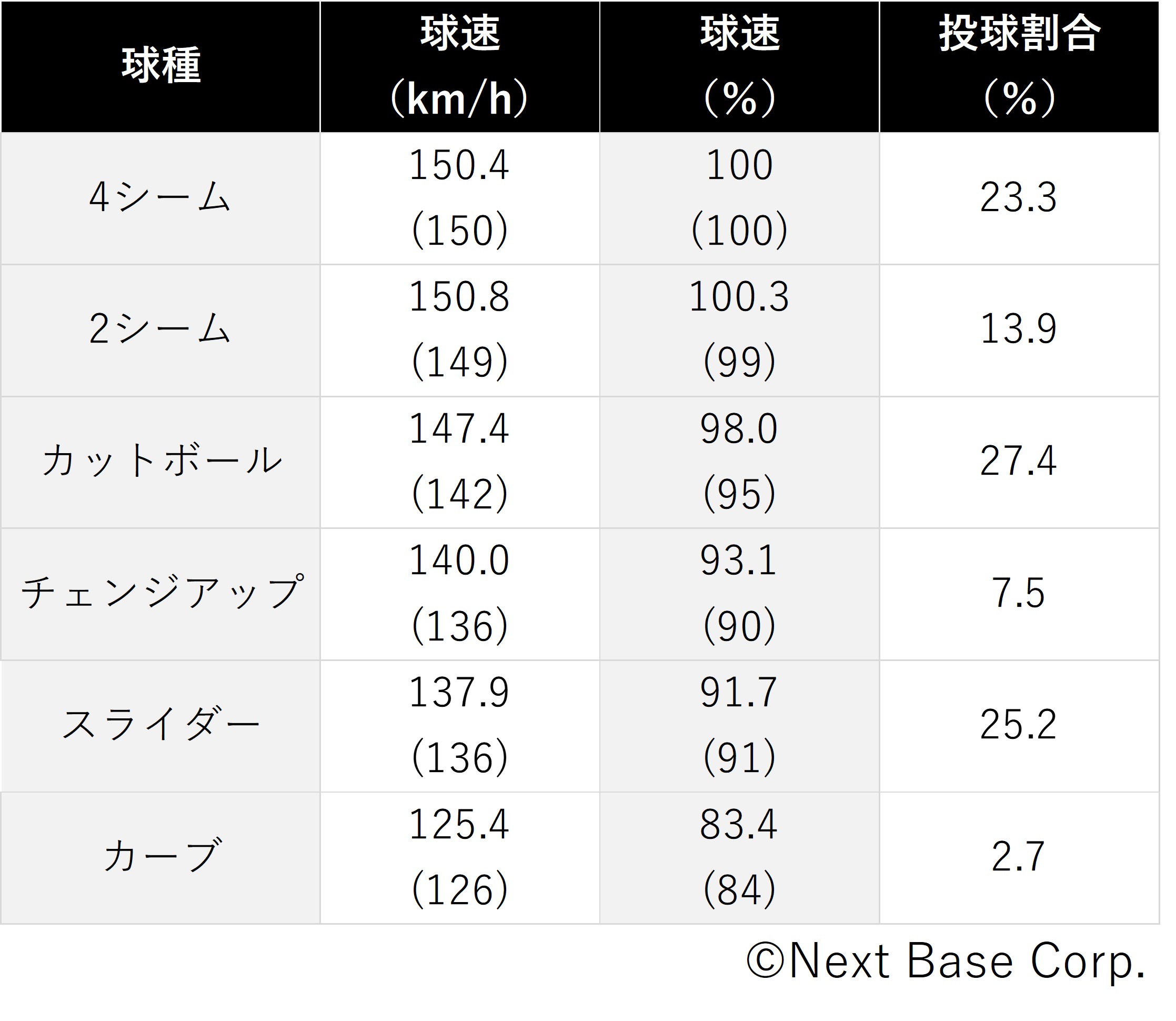 オリンピック野球 傾向と対策 アメリカ代表エドウィン ジャクソン 高速に動くボールで勝負 Baseball Geeks