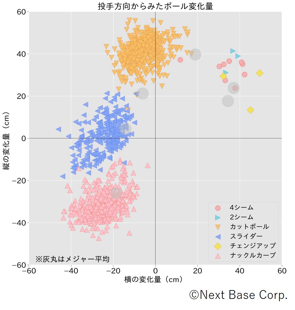 オリンピック野球 傾向と対策 アメリカ代表デビッド ロバートソン ナックルカーブに注目 Baseball Geeks