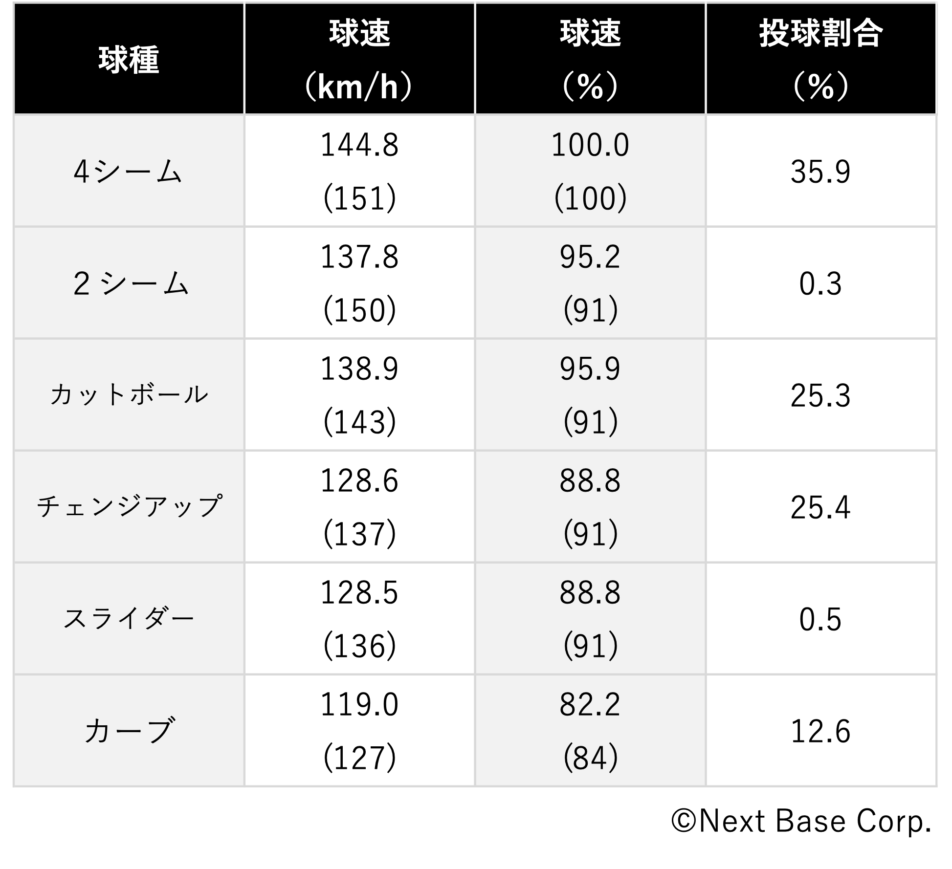 菊池雄星の所属するブルージェイズってどんなチーム？投打のキーマンを