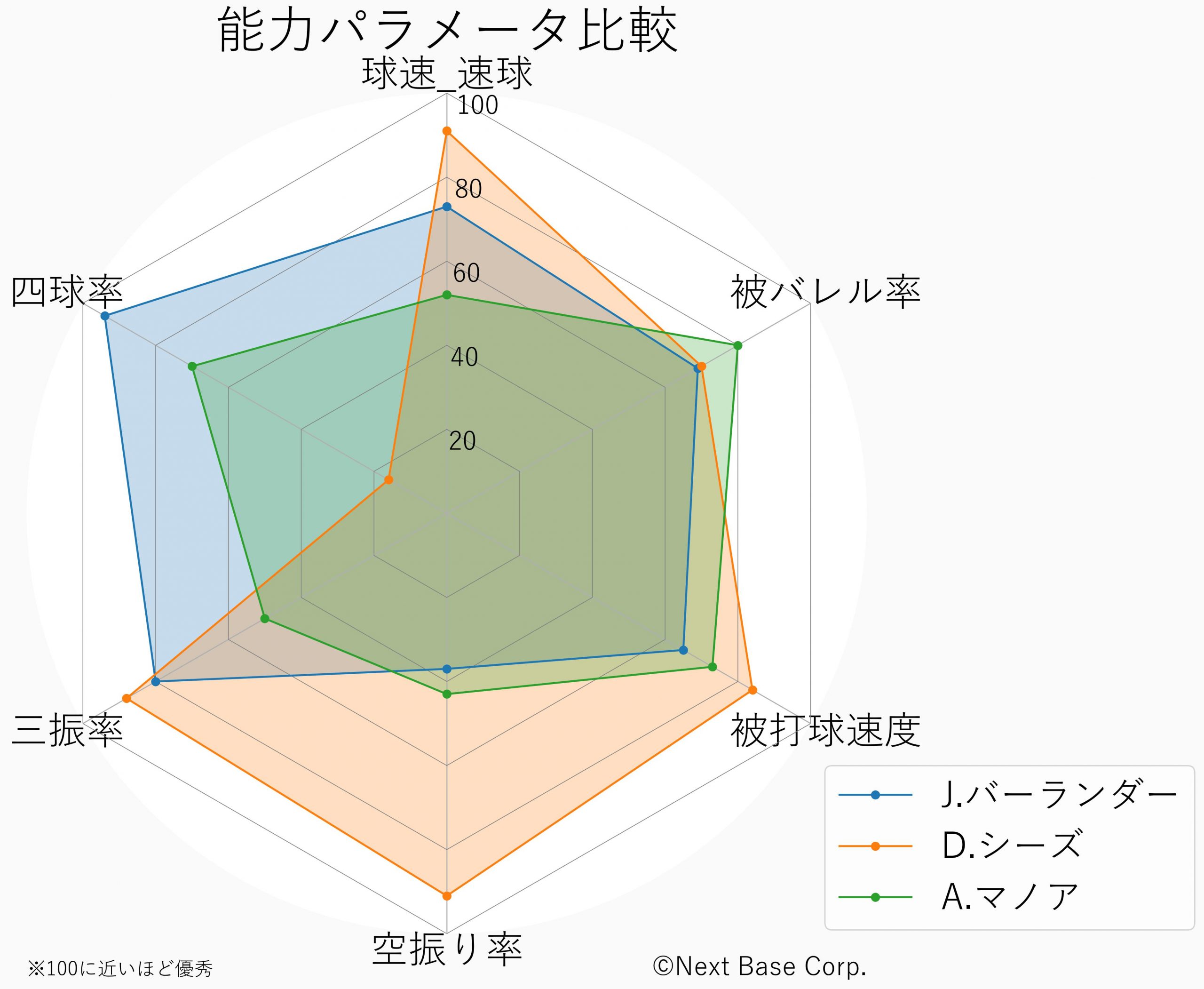 MLB サイ・ヤング最終候補 1st グリーンref ALEX MANOAH kenza.re