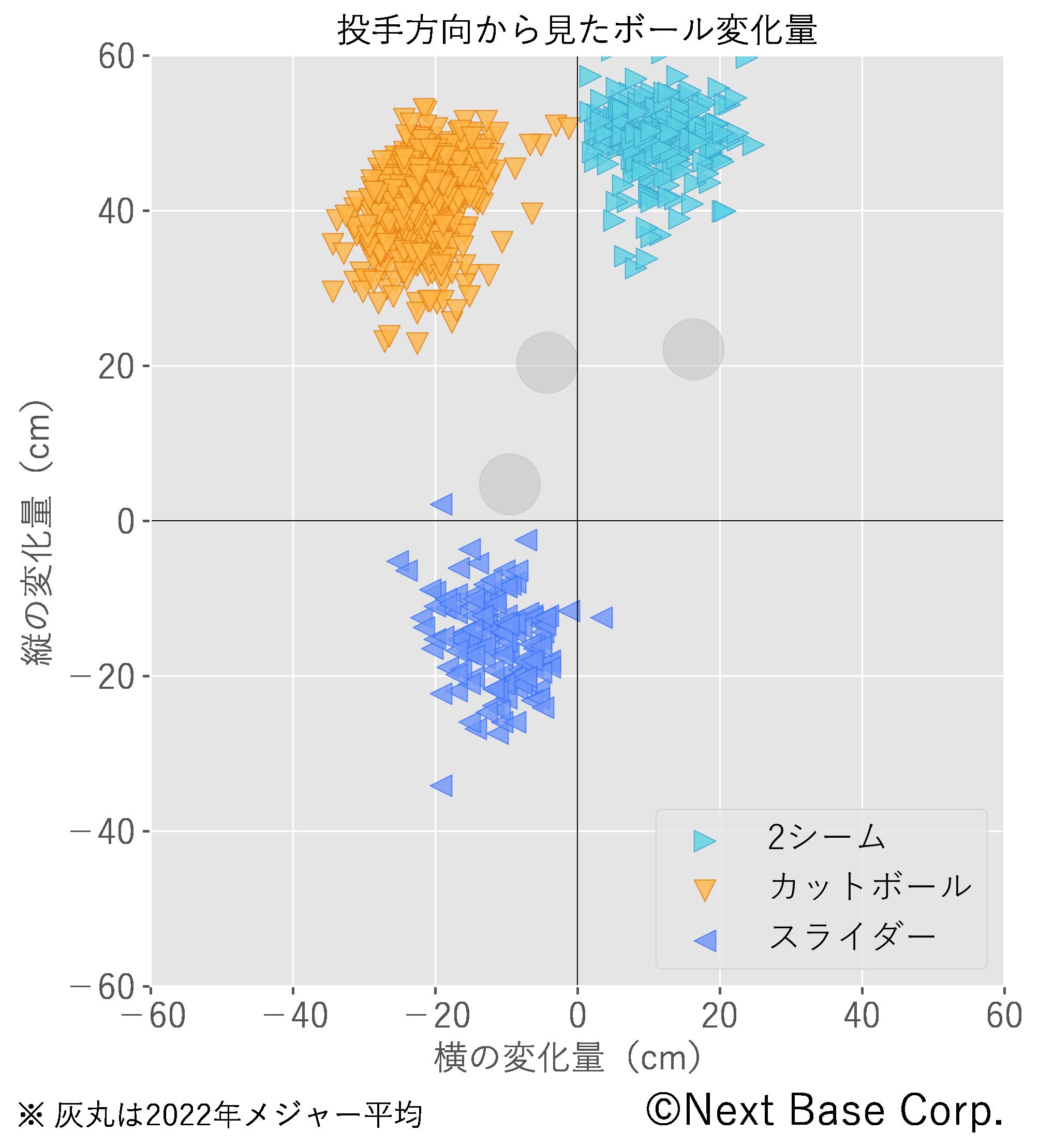 吉田正尚の移籍するレッドソックスってどんなチーム？投打のキーマンを